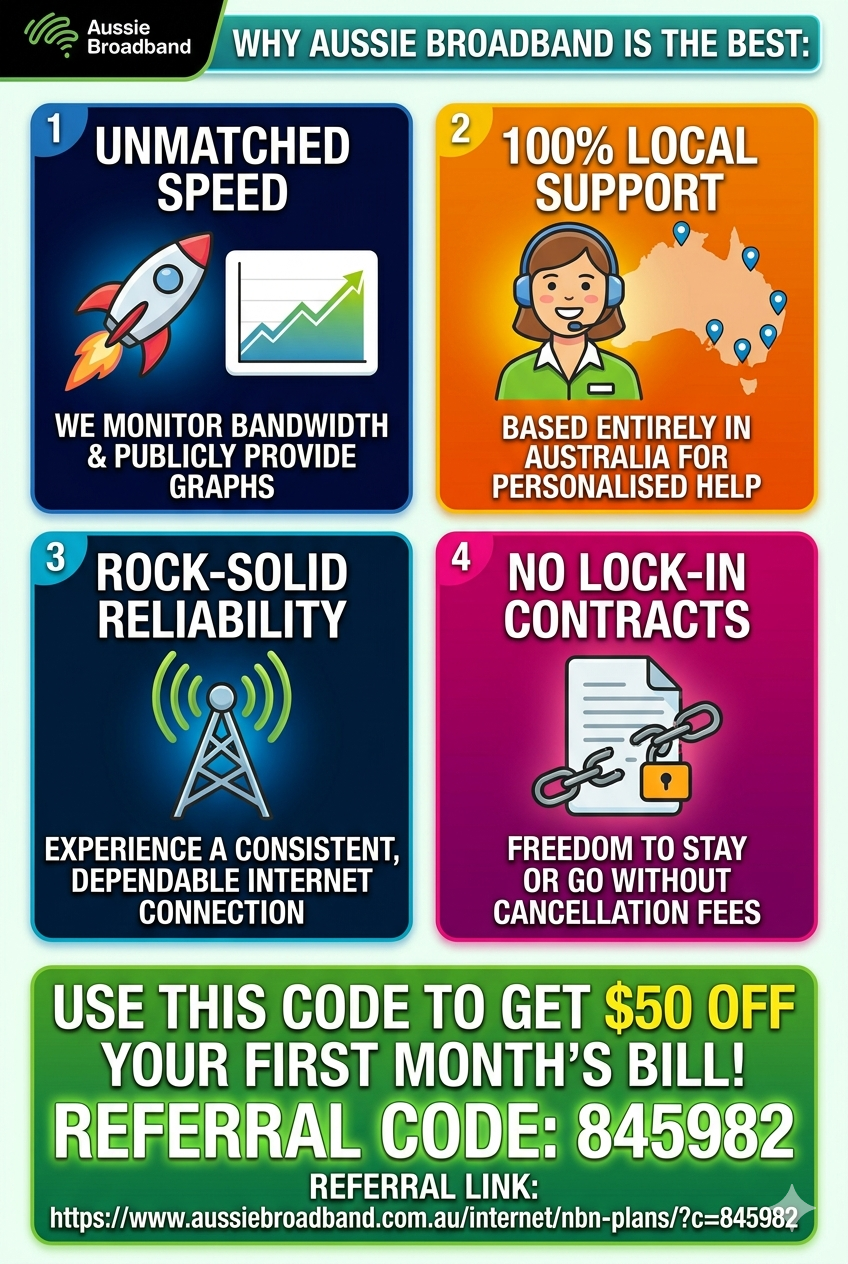 Aussie Broadband Infographic showing $50 off code 845982 and the referral link